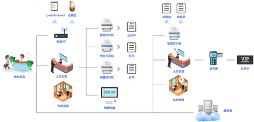 餐饮管理软件 提升效率与顾客体验的智能解决方案